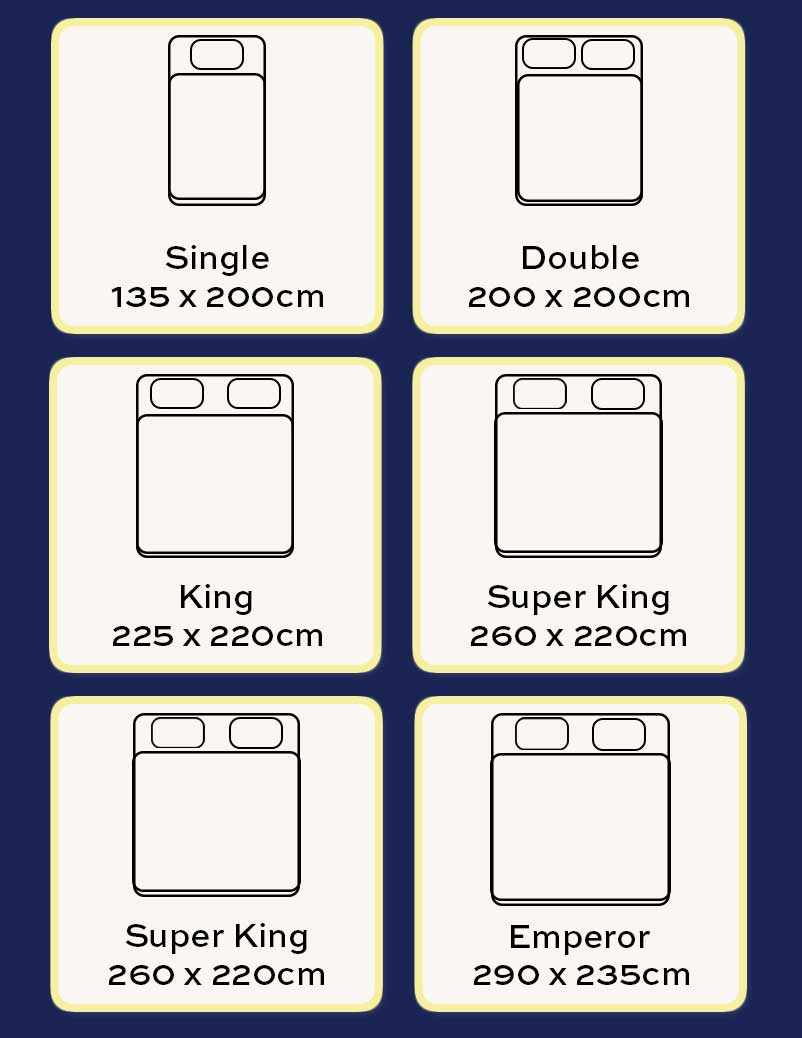 Illustrated guide comparing dimensions of Single, Double, King, and other duvet sizes.