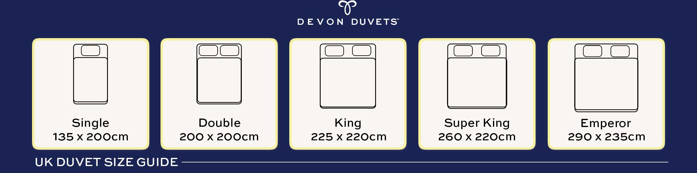 Illustrated guide comparing dimensions of Single, Double, King, and other duvet sizes.